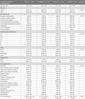 Impact of the COVID-19 pandemic on training and technology use among Chilean amateur athletes